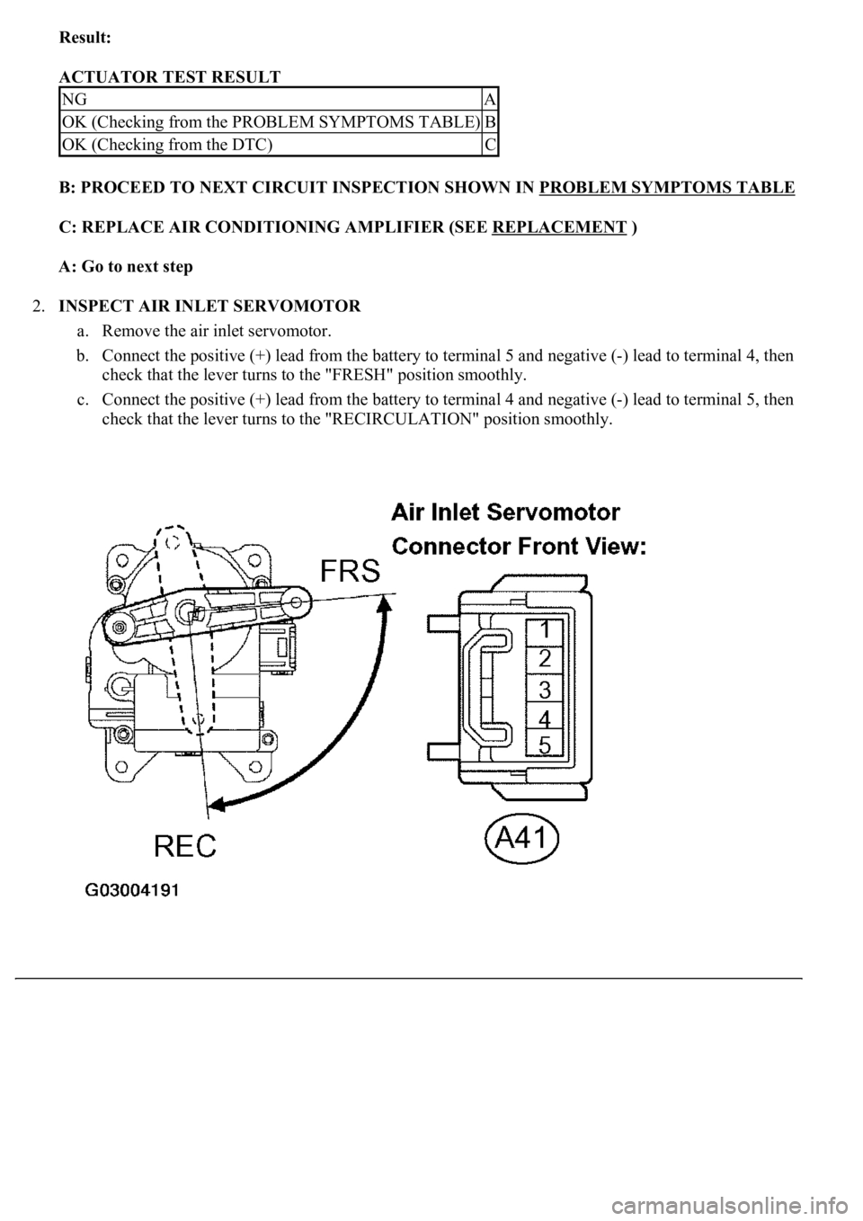 LEXUS LS430 2003  Factory Repair Manual Result:  
ACTUATOR TEST RESULT 
B: PROCEED TO NEXT CIRCUIT INSPECTION SHOWN IN PROBLEM SYMPTOMS TABLE
C: REPLACE AIR CONDITIONING AMPLIFIER (SEE REPLACEMENT )  
A: Go to next step  
2.INSPECT AIR INLE