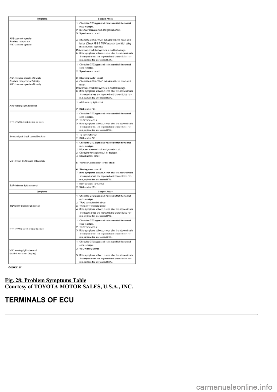 LEXUS LS430 2003 Factory Owners Guide Fig. 28: Problem Symptoms Table
Courtesy of TOYOTA MOTOR SALES, U.S.A., INC. LEXUS LS430 2003 Factory Owners Guide Fig. 28: Problem Symptoms Table
Courtesy of TOYOTA MOTOR SALES, U.S.A., INC.
