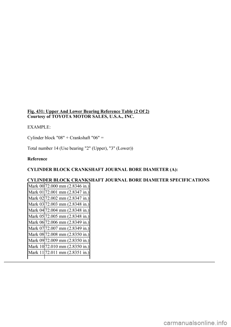 LEXUS LS430 2003  Factory Repair Manual Fig. 431: Upper And Lower Bearing Reference Table (2 Of 2) 
Courtesy of TOYOTA MOTOR SALES, U.S.A., INC. 
EXAMPLE: 
Cylinder block "08" + Crankshaft "06" = 
Total number 14 (Use bearin