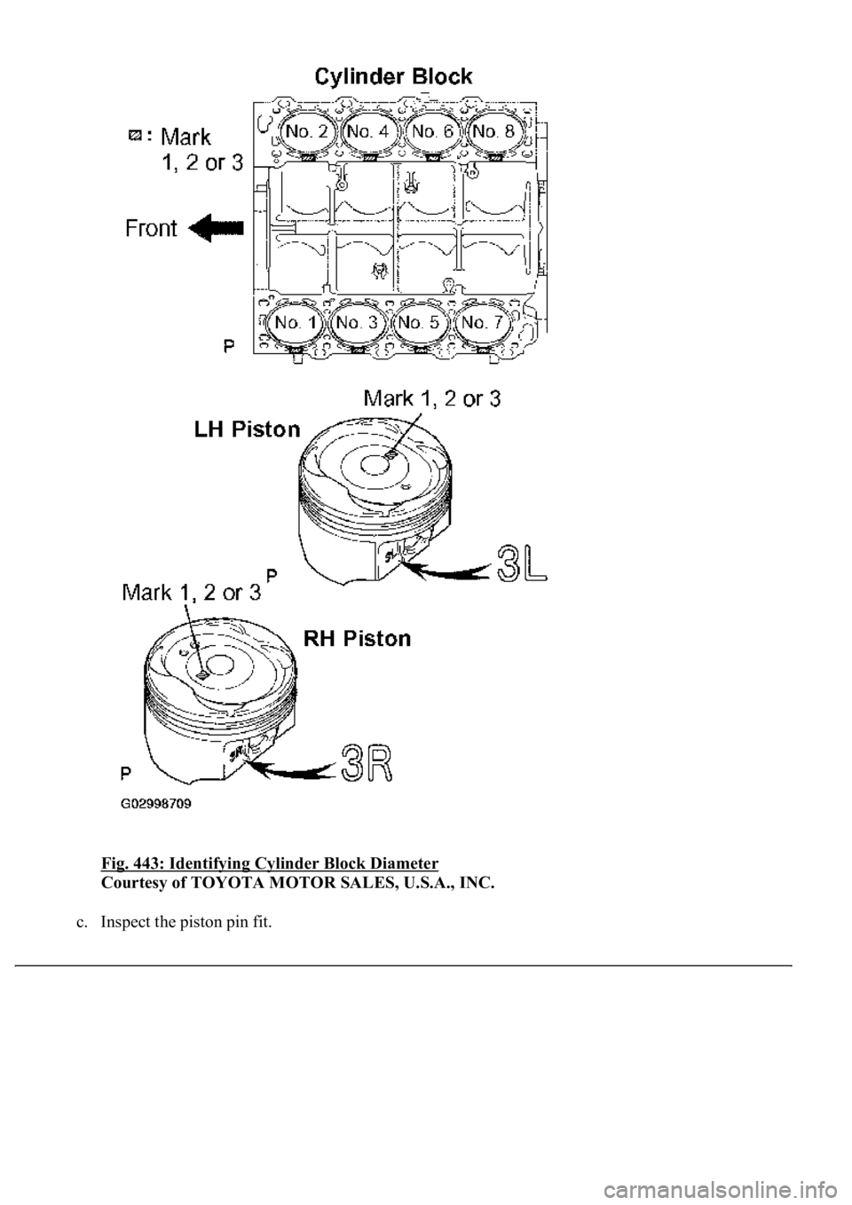 LEXUS LS430 2003  Factory Repair Manual Fig. 443: Identifying Cylinder Block Diameter 
Courtesy of TOYOTA MOTOR SALES, U.S.A., INC. 
c. Inspect the piston pin fit.  