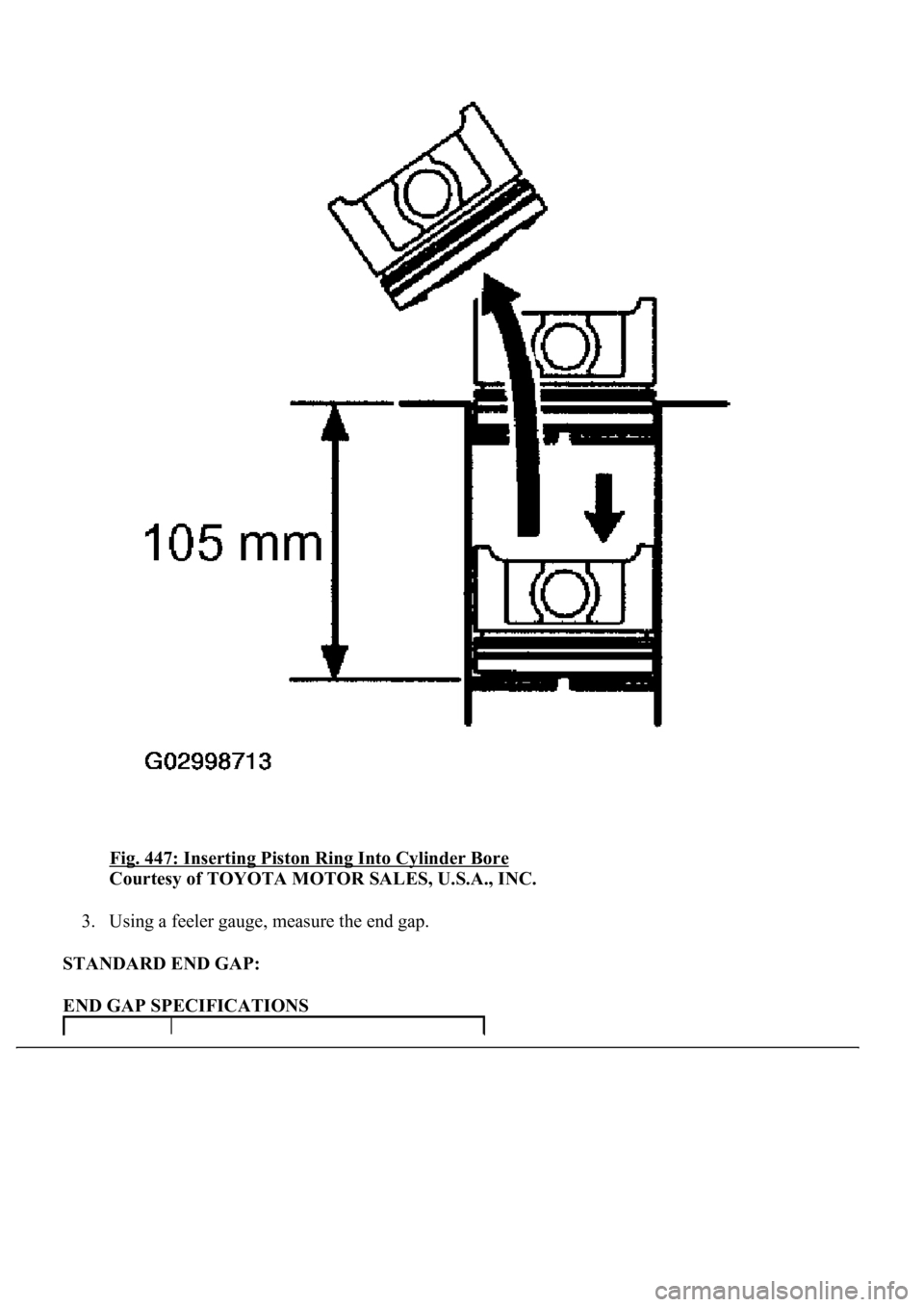 LEXUS LS430 2003  Factory Repair Manual Fig. 447: Inserting Piston Ring Into Cylinder Bore 
Courtesy of TOYOTA MOTOR SALES, U.S.A., INC. 
3. Using a feeler gauge, measure the end gap.  
STANDARD END GAP:  
END GAP SPECIFICATIONS  