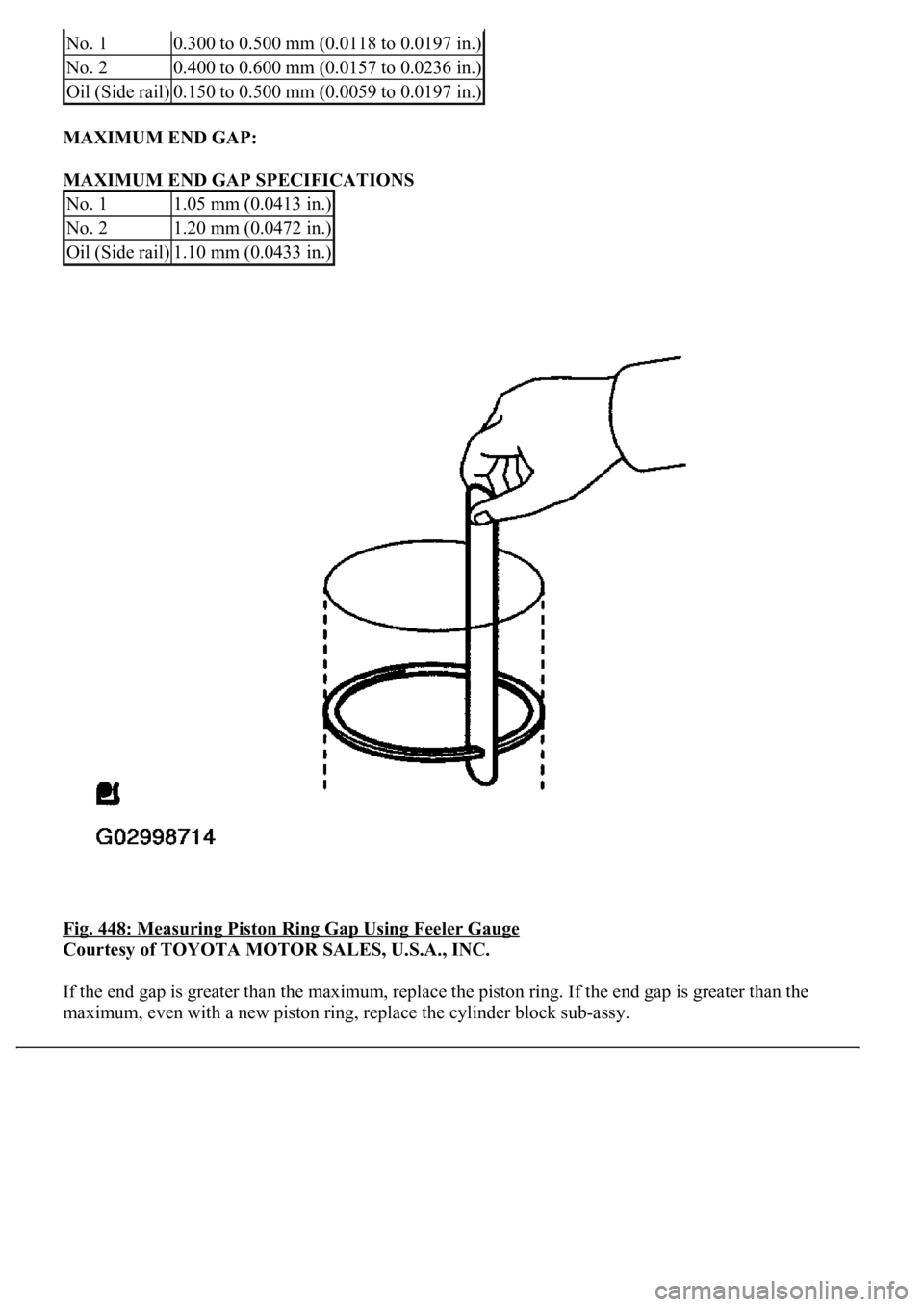 LEXUS LS430 2003  Factory Repair Manual MAXIMUM END GAP:  
MAXIMUM END GAP SPECIFICATIONS 
Fig. 448: Measuring Piston Ring Gap Using Feeler Gauge
 
Courtesy of TOYOTA MOTOR SALES, U.S.A., INC. 
If the end gap is greater than the maximum, re
