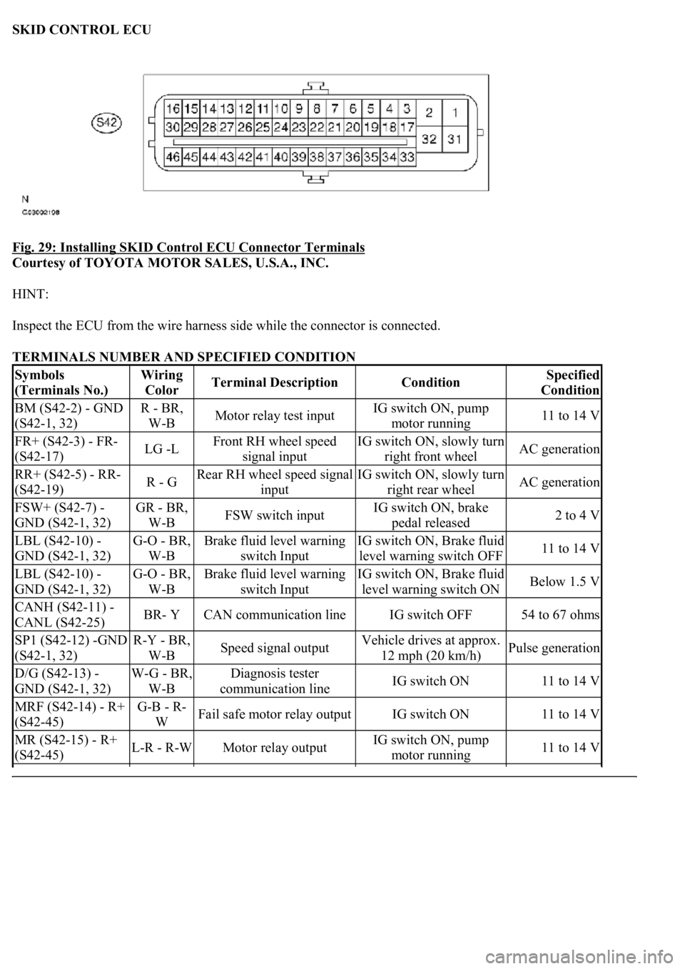LEXUS LS430 2003 Factory Repair Manual SKID CONTROL ECU
Fig. 29: Installing SKID Control ECU Connector Terminals
Courtesy of TOYOTA MOTOR SALES, U.S.A., INC.
HINT:
Inspect the ECU from the wire harness side while the connector is conn LEXUS LS430 2003 Factory Repair Manual SKID CONTROL ECU
Fig. 29: Installing SKID Control ECU Connector Terminals
Courtesy of TOYOTA MOTOR SALES, U.S.A., INC.
HINT:
Inspect the ECU from the wire harness side while the connector is conn