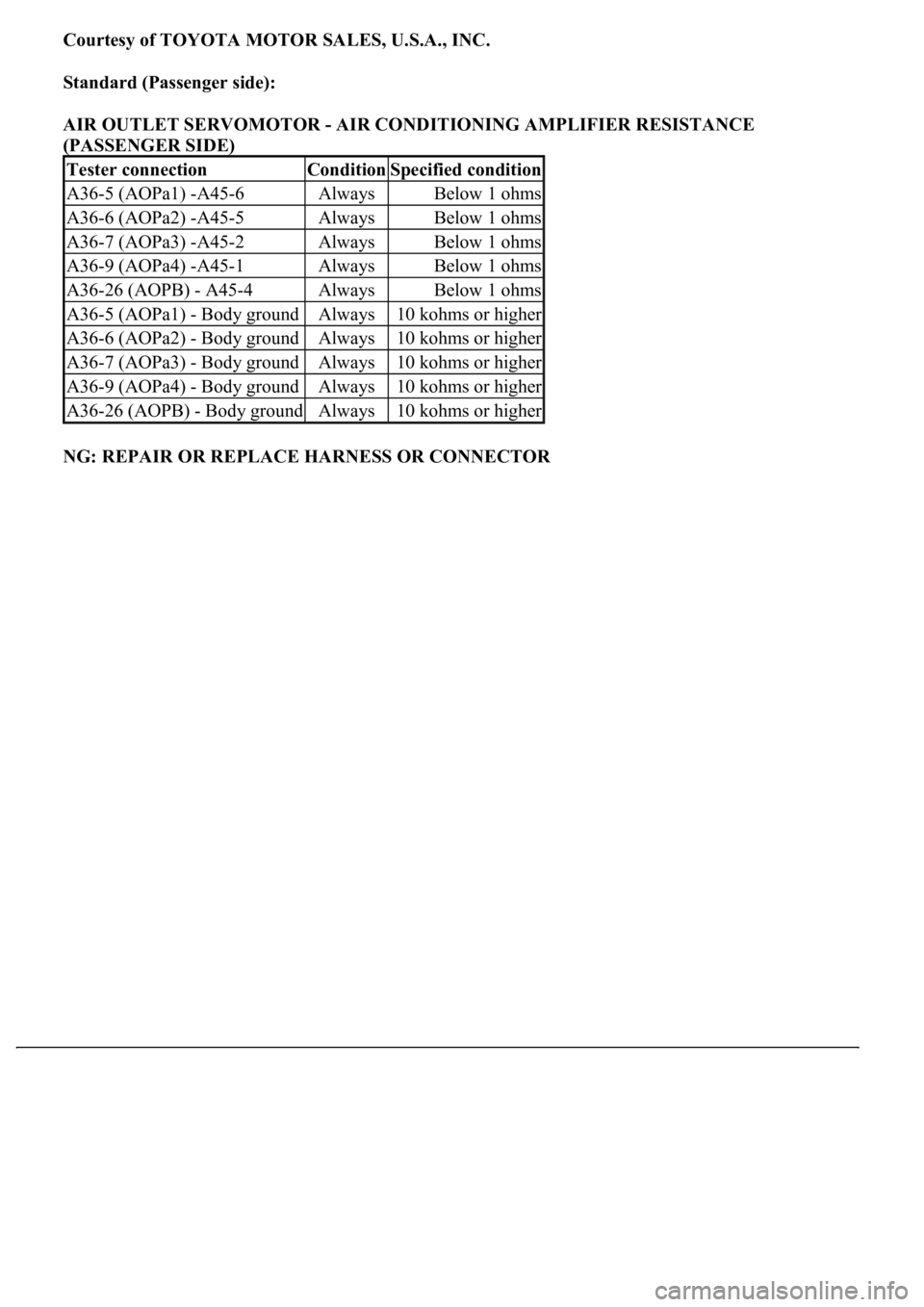 LEXUS LS430 2003  Factory Repair Manual Courtesy of TOYOTA MOTOR SALES, U.S.A., INC.
Standard (Passenger side):  
AIR OUTLET SERVOMOTOR - AIR CONDITIONING AMPLIFIER RESISTANCE 
(PASSENGER SIDE) 
NG: REPAIR OR REPLACE HARNESS OR CONNECTOR
Te