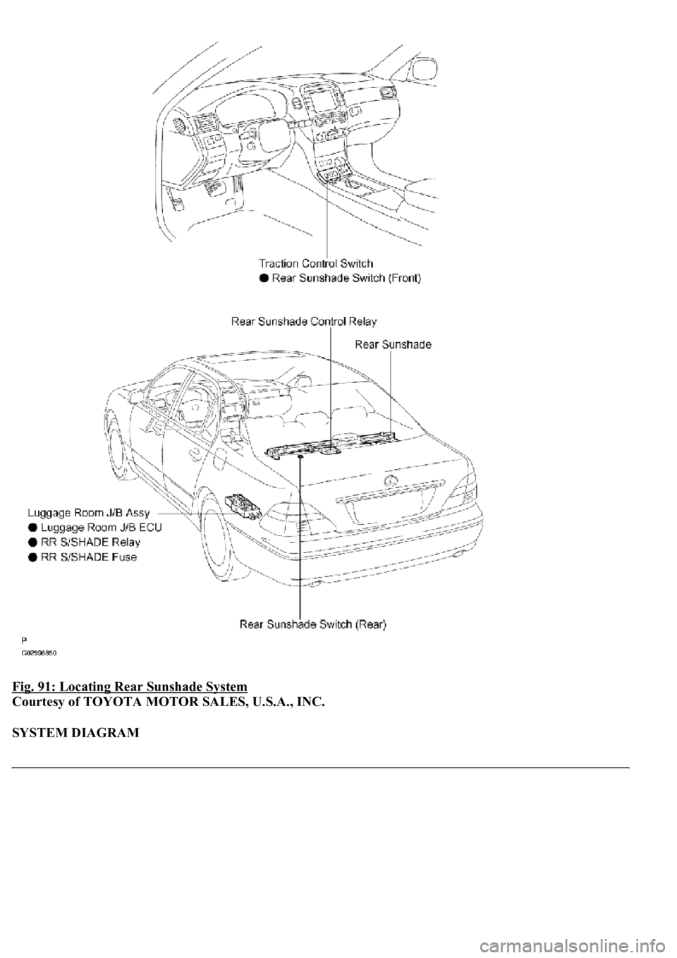 LEXUS LS430 2003  Factory Repair Manual Fig. 91: Locating Rear Sunshade System 
Courtesy of TOYOTA MOTOR SALES, U.S.A., INC. 
SYSTEM DIAGRAM  