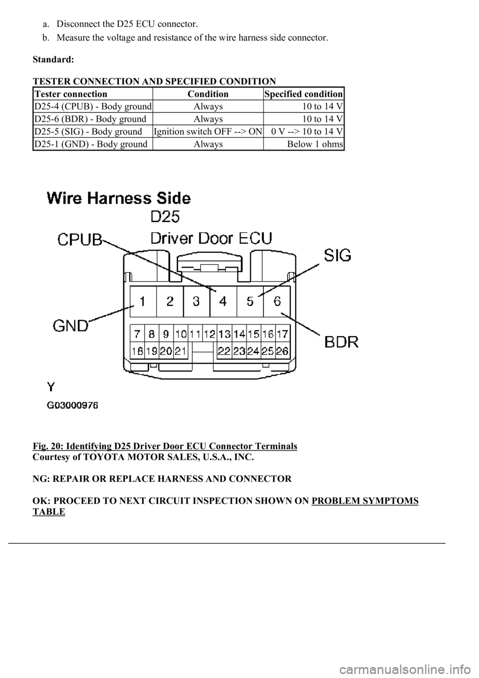 LEXUS LS430 2003  Factory Repair Manual a. Disconnect the D25 ECU connector.  
b. Measure the voltage and resistance of the wire harness side connector.  
Standard:  
TESTER CONNECTION AND SPECIFIED CONDITION 
Fig. 20: Identifying D25 Drive