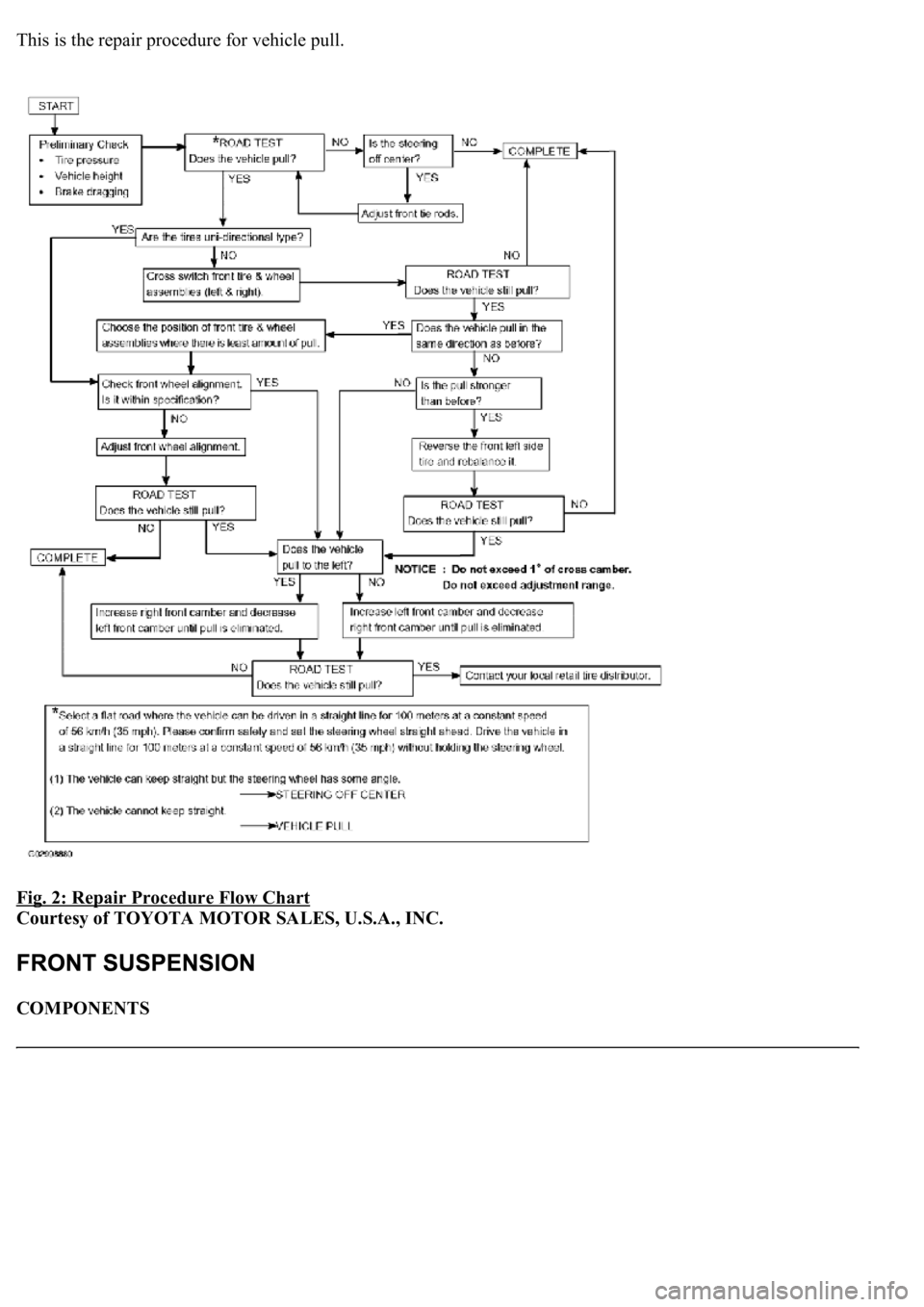 LEXUS LS430 2003  Factory Repair Manual This is the repair procedure for vehicle pull.
Fig. 2: Repair Procedure Flow Chart
 
Courtesy of TOYOTA MOTOR SALES, U.S.A., INC. 
COMPONENTS  