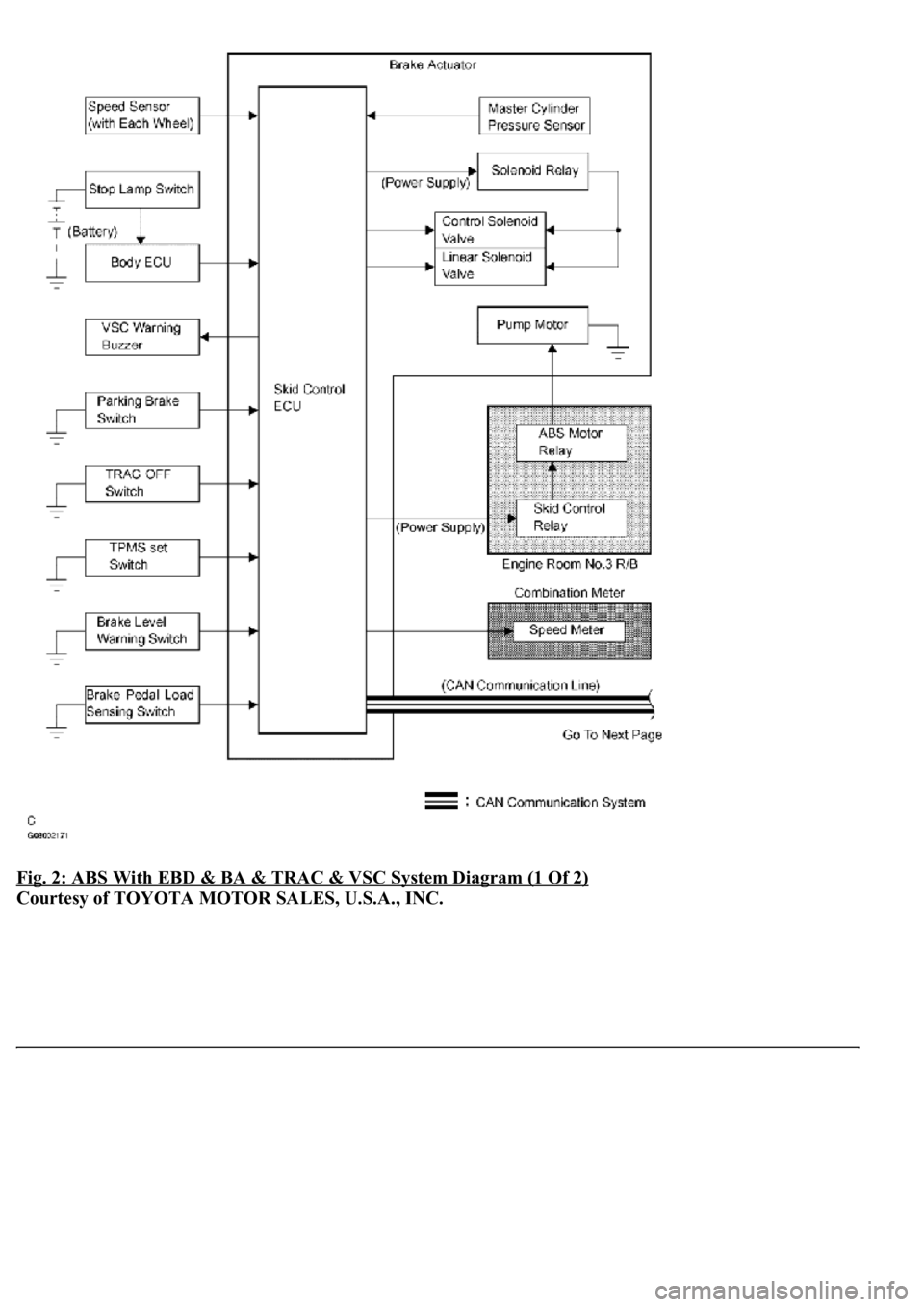 LEXUS LS430 2003  Factory Repair Manual Fig. 2: ABS With EBD & BA & TRAC & VSC System Diagram (1 Of 2) 
Courtesy of TOYOTA MOTOR SALES, U.S.A., INC. 
