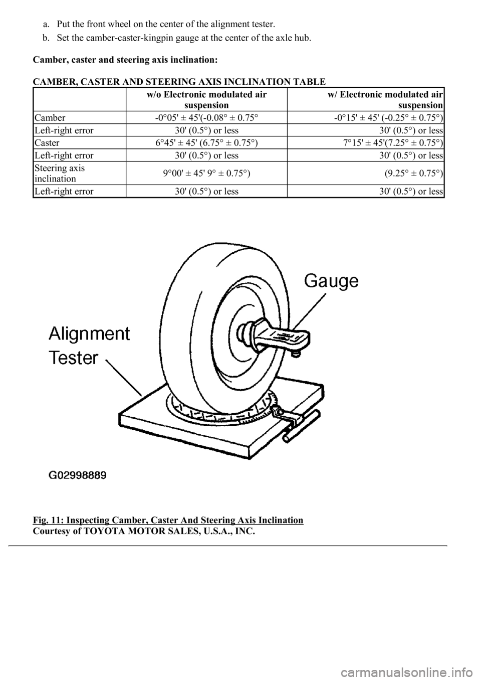 LEXUS LS430 2003 Factory Repair Manual a. Put the front wheel on the center of the alignment tester.
b. Set the camber-caster-kingpin gauge at the center of the axle hub.
Camber, caster and steering axis inclination:
CAMBER, CASTER A LEXUS LS430 2003 Factory Repair Manual a. Put the front wheel on the center of the alignment tester.
b. Set the camber-caster-kingpin gauge at the center of the axle hub.
Camber, caster and steering axis inclination:
CAMBER, CASTER A