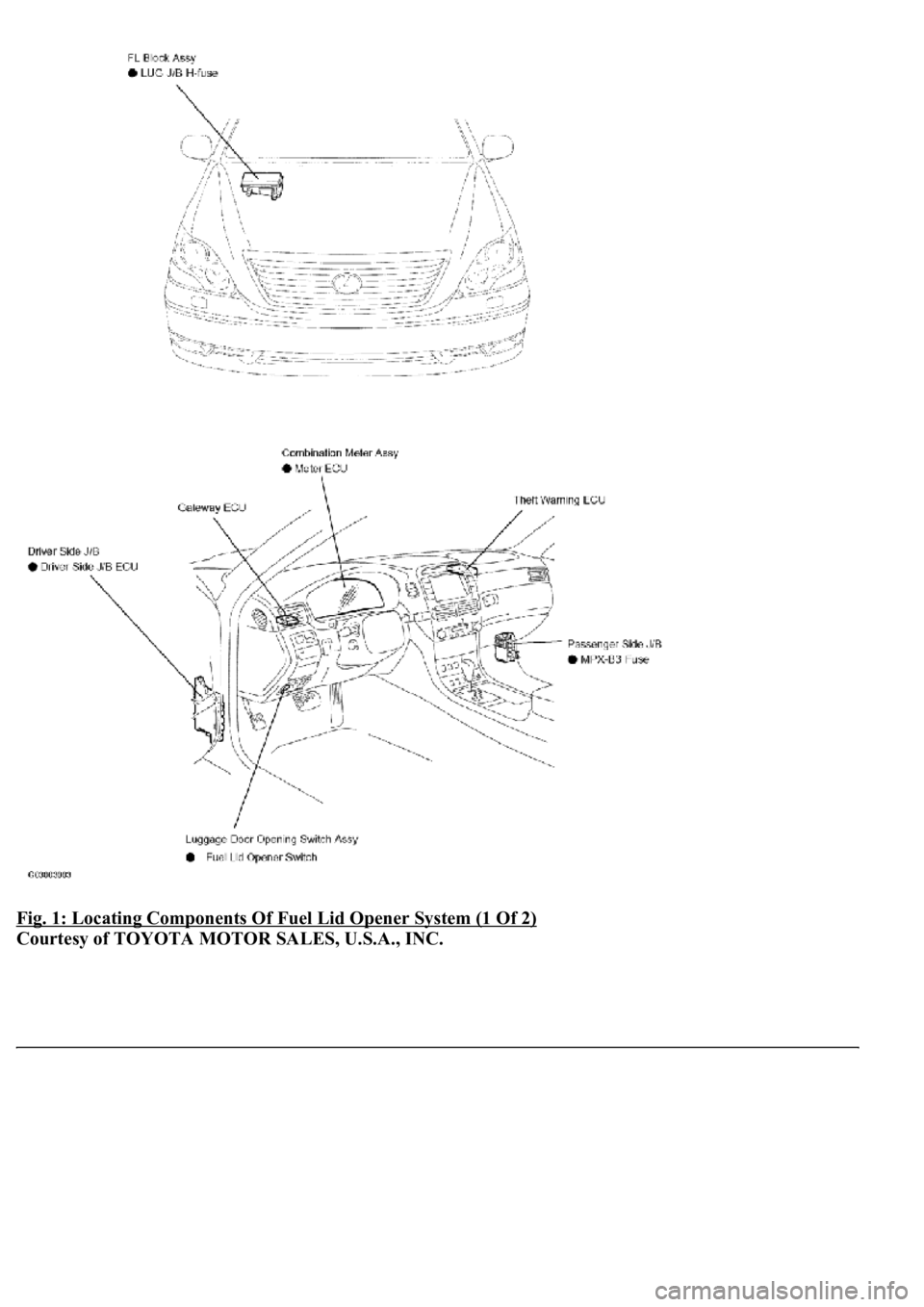 LEXUS LS430 2003  Factory Repair Manual Fig. 1: Locating Components Of Fuel Lid Opener System (1 Of 2) 
Courtesy of TOYOTA MOTOR SALES, U.S.A., INC. 