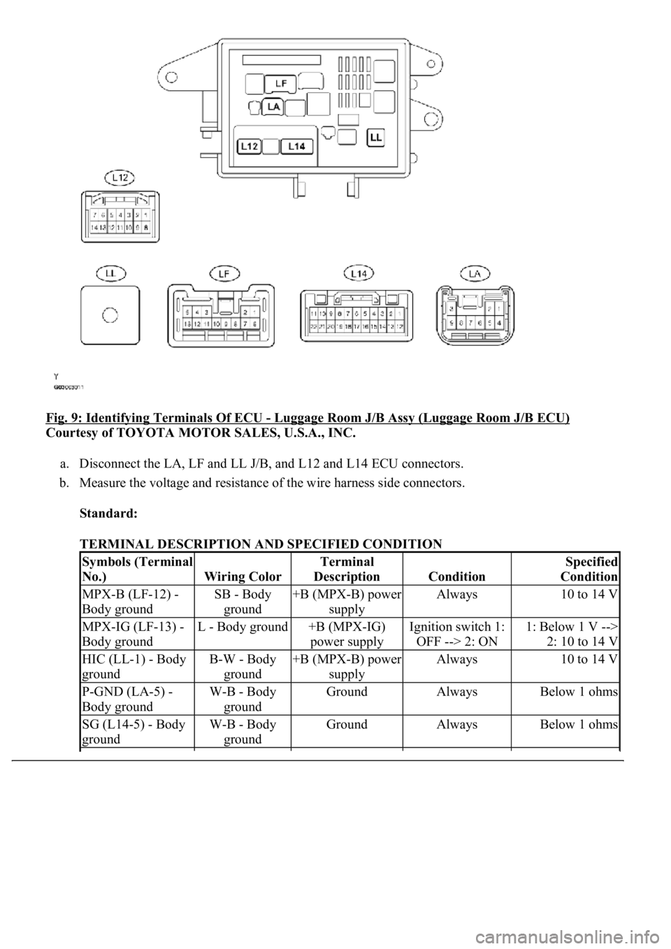 LEXUS LS430 2003  Factory Repair Manual Fig. 9: Identifying Terminals Of ECU - Luggage Room J/B Assy (Luggage Room J/B ECU) 
Courtesy of TOYOTA MOTOR SALES, U.S.A., INC. 
a. Disconnect the LA, LF and LL J/B, and L12 and L14 ECU connectors. 