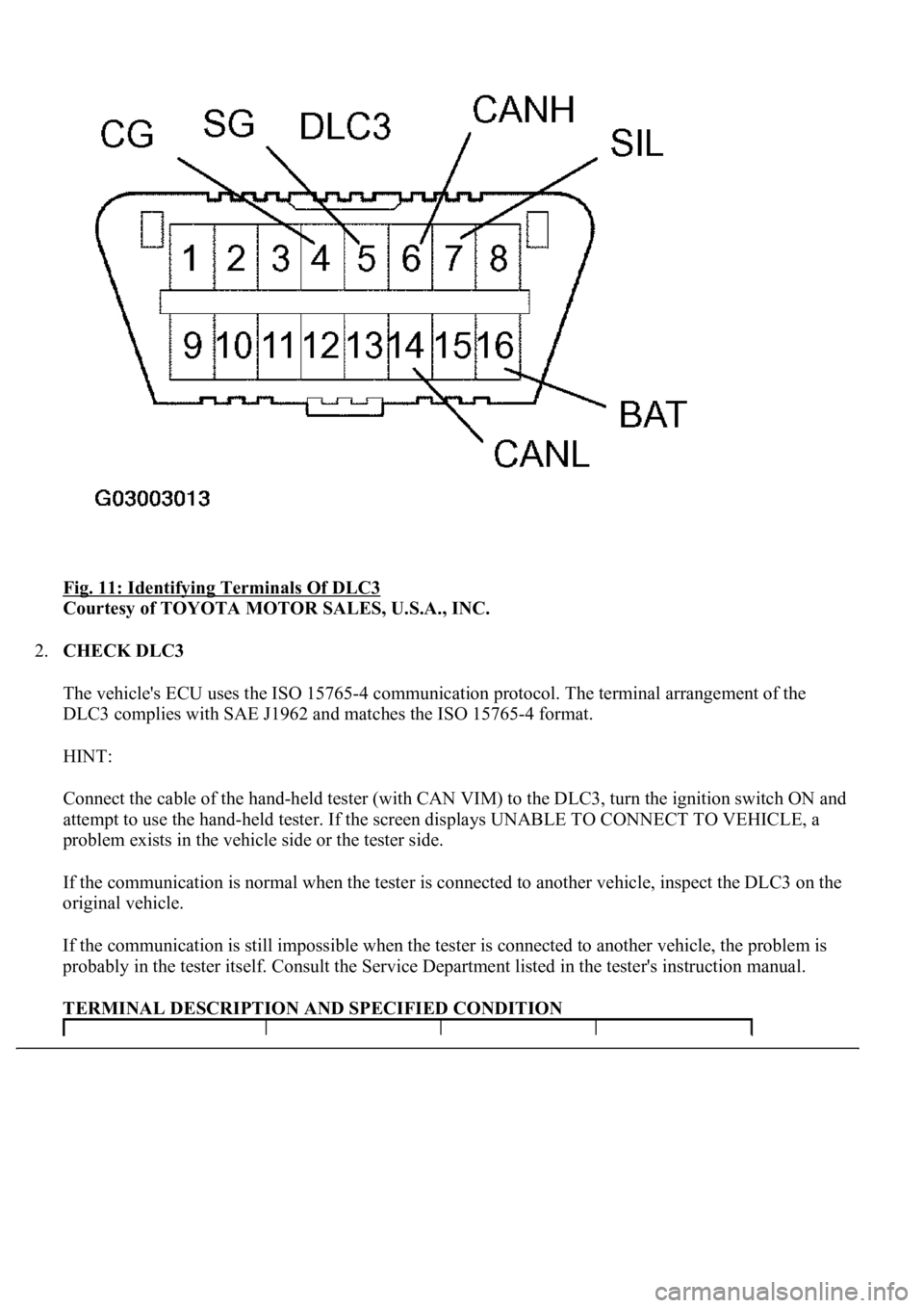 LEXUS LS430 2003  Factory Repair Manual Fig. 11: Identifying Terminals Of DLC3 
Courtesy of TOYOTA MOTOR SALES, U.S.A., INC. 
2.CHECK DLC3 
The vehicle's ECU uses the ISO 15765-4 communication protocol. The terminal arrangement of the 
