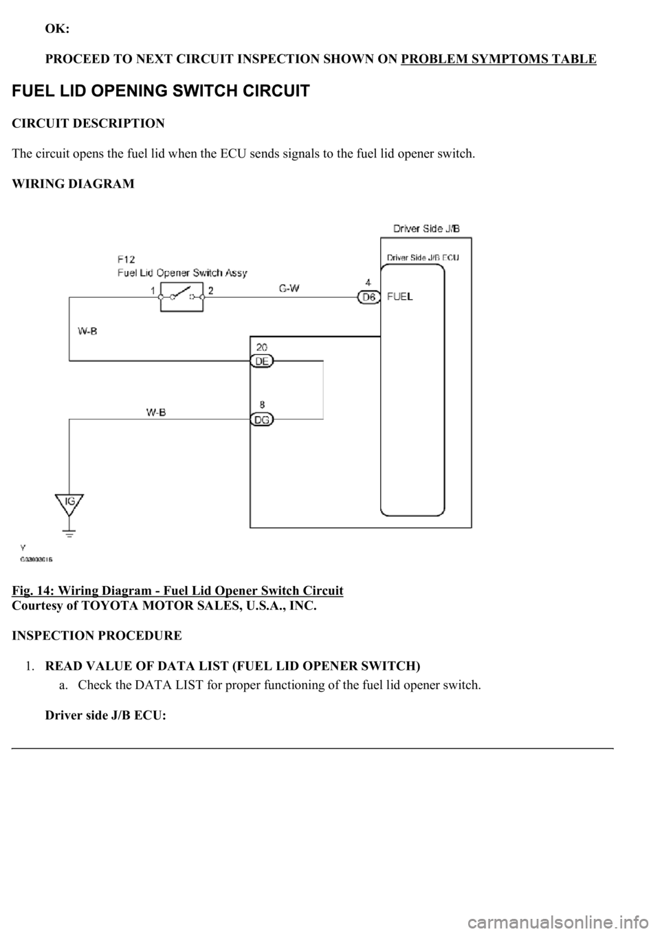 LEXUS LS430 2003  Factory Repair Manual OK:  
PROCEED TO NEXT CIRCUIT INSPECTION SHOWN ON PROBLEM SYMPTOMS TABLE
  
CIRCUIT DESCRIPTION 
The circuit opens the fuel lid when the ECU sends signals to the fuel lid opener switch. 
WIRING DIAGRA