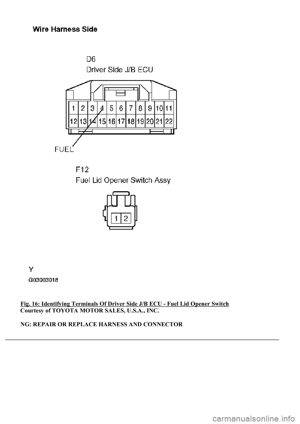 LEXUS LS430 2003  Factory Repair Manual Fig. 16: Identifying Terminals Of Driver Side J/B ECU - Fuel Lid Opener Switch 
Courtesy of TOYOTA MOTOR SALES, U.S.A., INC. 
NG: REPAIR OR REPLACE HARNESS AND CONNECTOR 