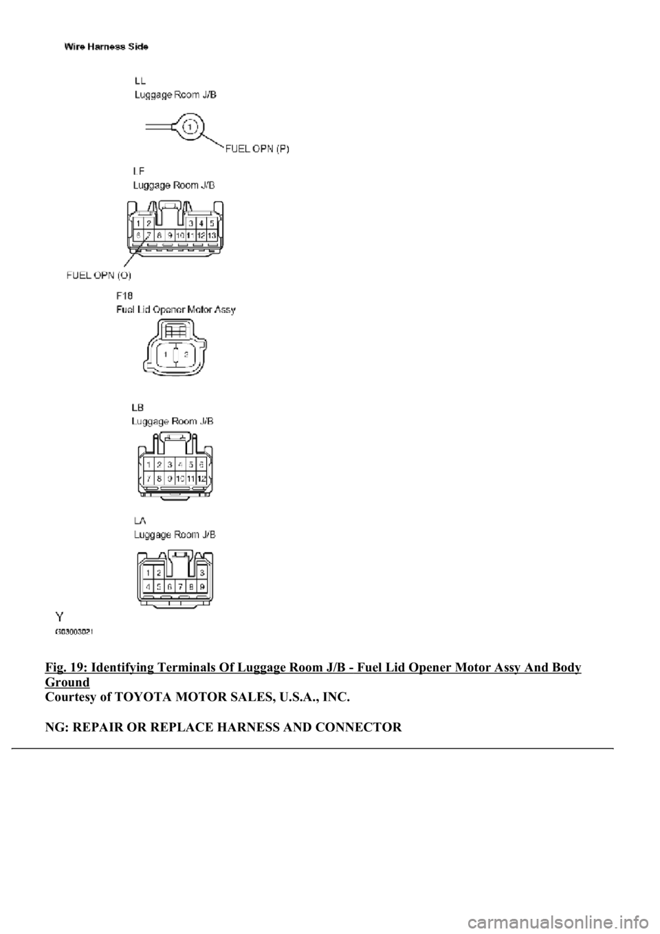 LEXUS LS430 2003  Factory Repair Manual Fig. 19: Identifying Terminals Of Luggage Room J/B - Fuel Lid Opener Motor Assy And Body 
Ground 
Courtesy of TOYOTA MOTOR SALES, U.S.A., INC. 
NG: REPAIR OR REPLACE HARNESS AND CONNECTOR 