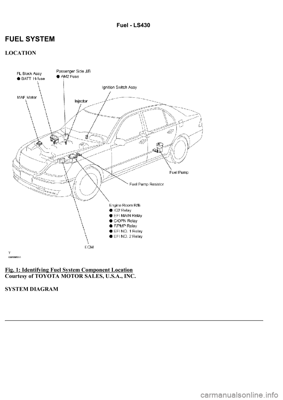 LEXUS LS430 2003  Factory Repair Manual LOCATION 
Fig. 1: Identifying Fuel System Component Location
 
Courtesy of TOYOTA MOTOR SALES, U.S.A., INC. 
SYSTEM DIAGRAM  