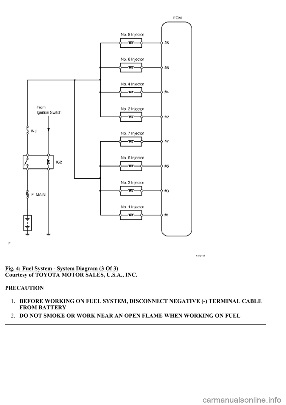 LEXUS LS430 2003  Factory Repair Manual Fig. 4: Fuel System - System Diagram (3 Of 3) 
Courtesy of TOYOTA MOTOR SALES, U.S.A., INC. 
PRECAUTION 
1.BEFORE WORKING ON FUEL SYSTEM, DISCONNECT NEGATIVE (-) TERMINAL CABLE 
FROM BATTERY  
2.DO NO