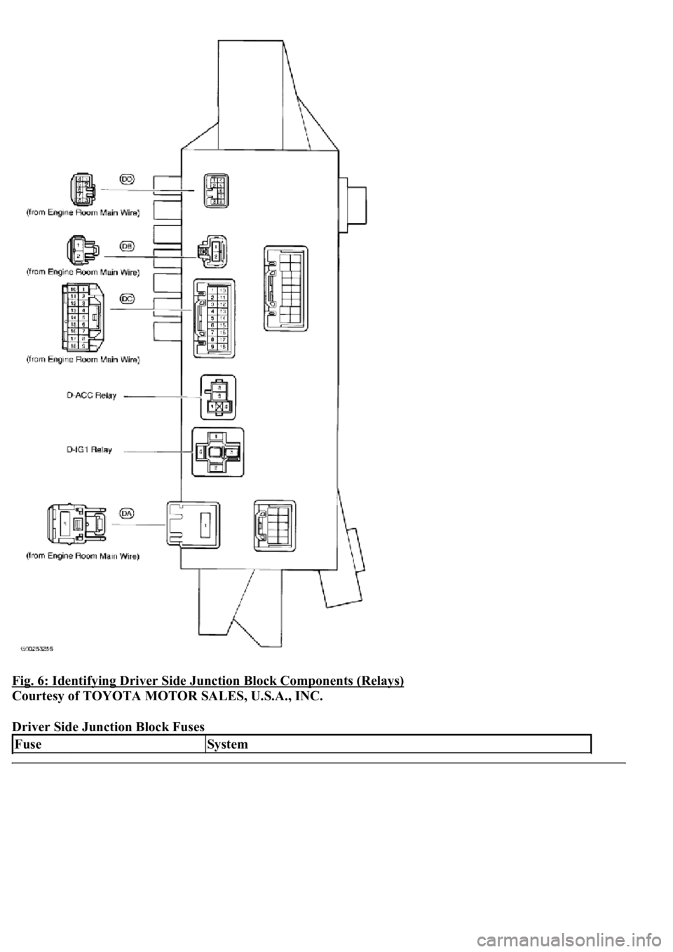 LEXUS LS430 2003  Factory Repair Manual Fig. 6: Identifying Driver Side Junction Block Components (Relays) 
Courtesy of TOYOTA MOTOR SALES, U.S.A., INC. 
Driver Side Junction Block Fuses 
FuseSystem 