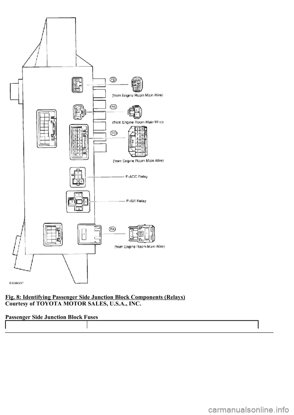 LEXUS LS430 2003  Factory Repair Manual Fig. 8: Identifying Passenger Side Junction Block Components (Relays) 
Courtesy of TOYOTA MOTOR SALES, U.S.A., INC. 
Passenger Side Junction Block Fuses  