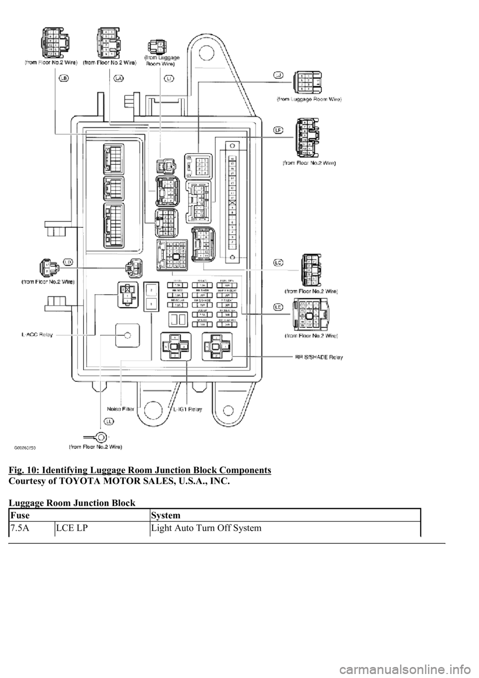 LEXUS LS430 2003  Factory Repair Manual Fig. 10: Identifying Luggage Room Junction Block Components 
Courtesy of TOYOTA MOTOR SALES, U.S.A., INC. 
Luggage Room Junction Block 
FuseSystem
7.5ALCE LPLight Auto Turn Off System  