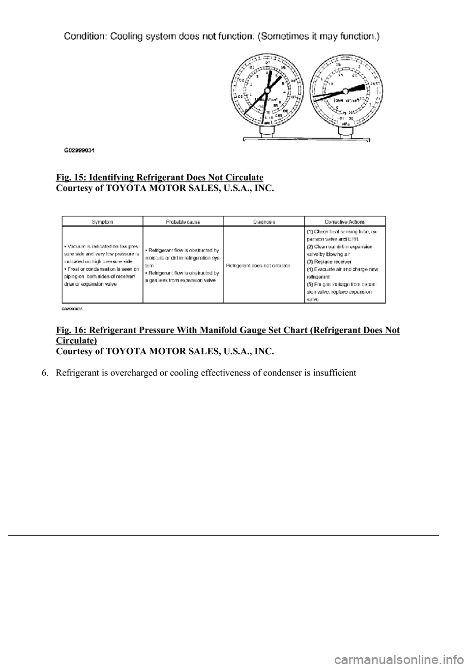 LEXUS LS430 2003  Factory Repair Manual Fig. 15: Identifying Refrigerant Does Not Circulate 
Courtesy of TOYOTA MOTOR SALES, U.S.A., INC. 
Fig. 16: Refrigerant Pressure With Manifold Gauge Set Chart (Refrigerant Does Not 
Circulate) 
Courte