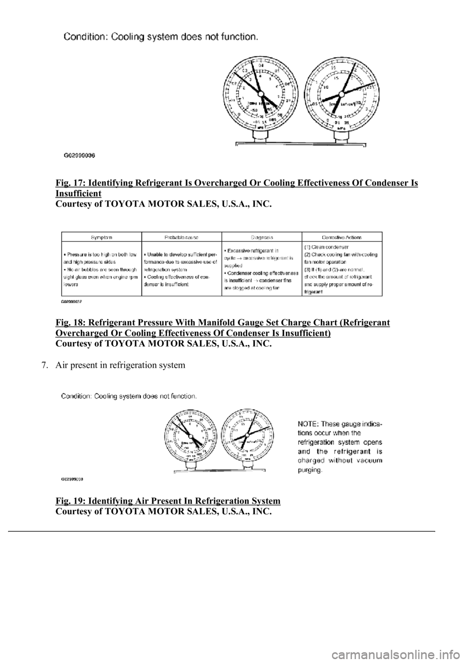 LEXUS LS430 2003  Factory Repair Manual Fig. 17: Identifying Refrigerant Is Overcharged Or Cooling Effectiveness Of Condenser Is 
Insufficient 
Courtesy of TOYOTA MOTOR SALES, U.S.A., INC. 
Fig. 18: Refrigerant Pressure With Manifold Gauge 