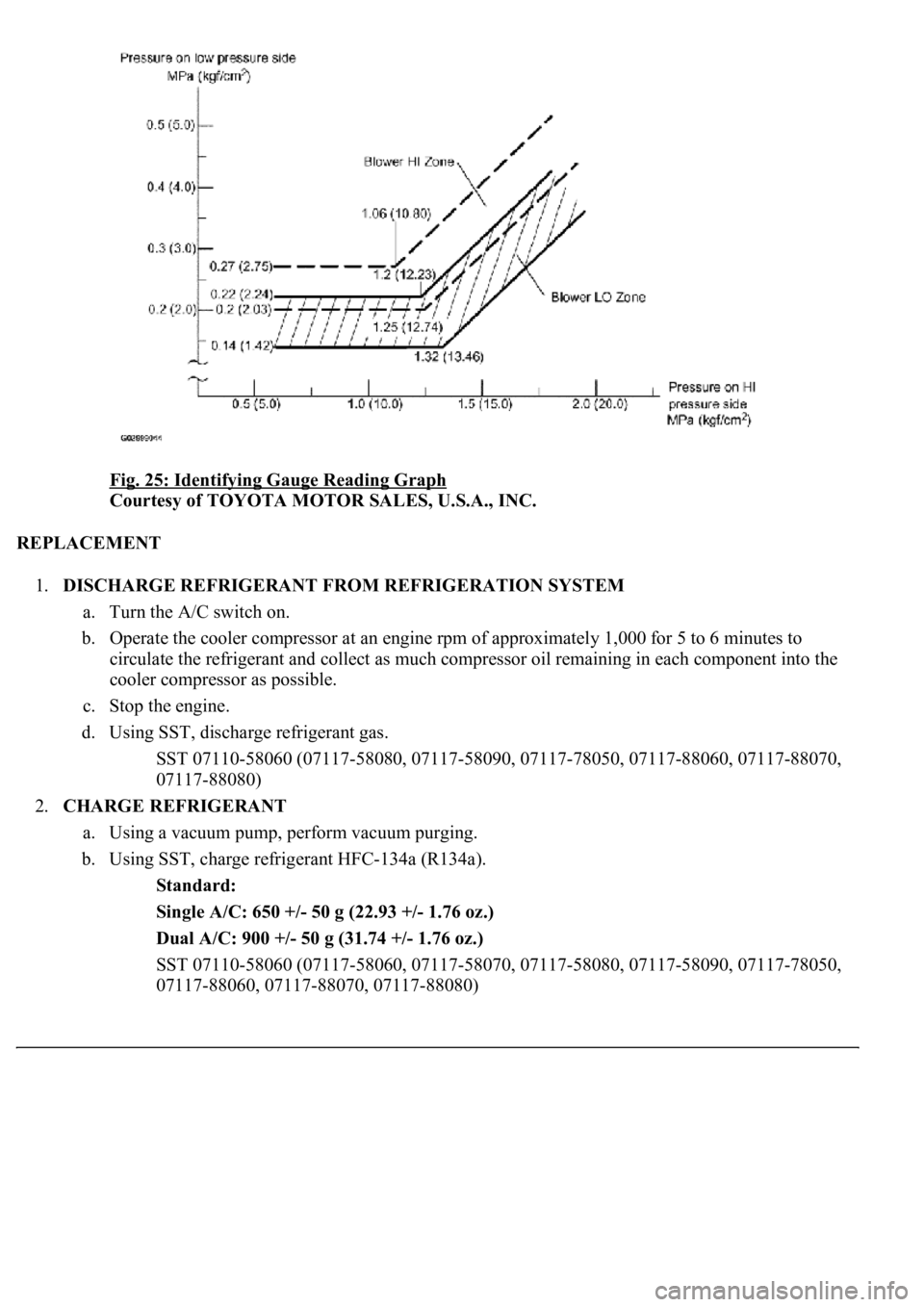 LEXUS LS430 2003 Factory Repair Manual Fig. 25: Identifying Gauge Reading Graph
Courtesy of TOYOTA MOTOR SALES, U.S.A., INC.
REPLACEMENT
1.DISCHARGE REFRIGERANT FROM REFRIGERATION SYSTEM
a. Turn the A/C switch on.
b. Operate the cool LEXUS LS430 2003 Factory Repair Manual Fig. 25: Identifying Gauge Reading Graph
Courtesy of TOYOTA MOTOR SALES, U.S.A., INC.
REPLACEMENT
1.DISCHARGE REFRIGERANT FROM REFRIGERATION SYSTEM
a. Turn the A/C switch on.
b. Operate the cool