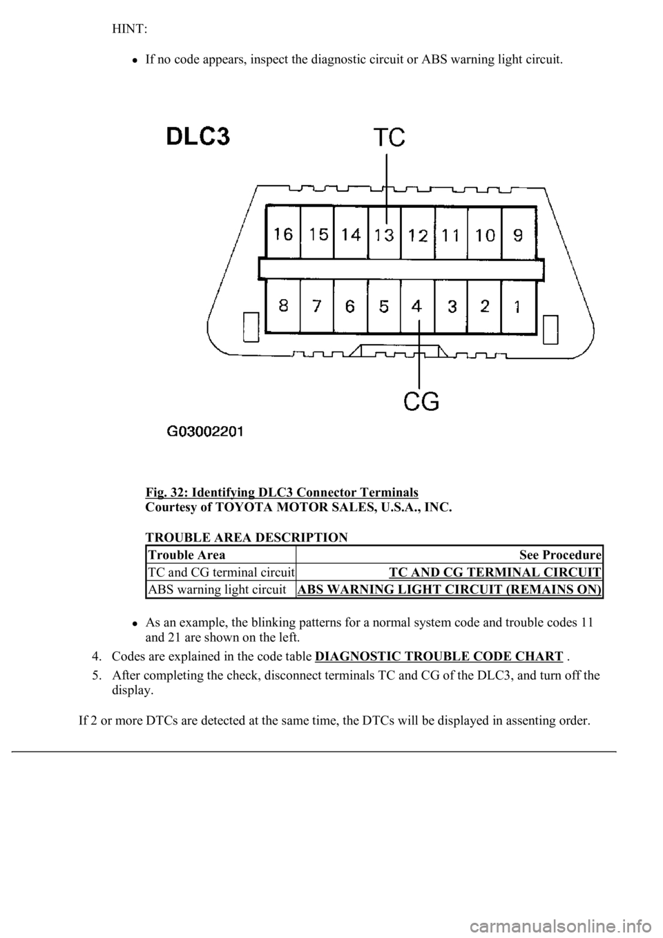 LEXUS LS430 2003  Factory Service Manual HINT: 
If no code appears, inspect the diagnostic circuit or ABS warning light circuit. 
Fig. 32: Identifying DLC3 Connector Terminals
 
Courtesy of TOYOTA MOTOR SALES, U.S.A., INC. 
TROUBLE AREA DESC