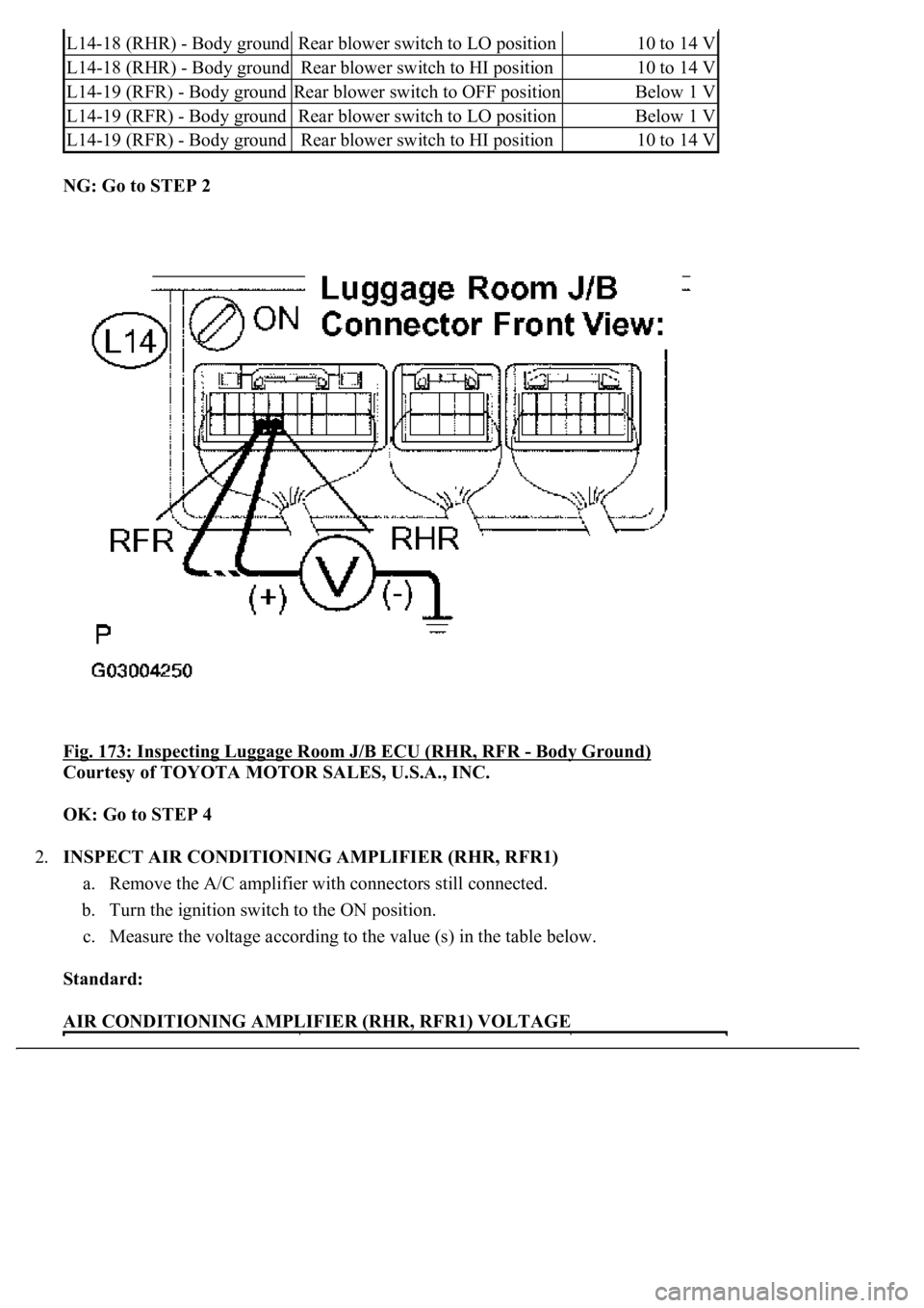 LEXUS LS430 2003  Factory Repair Manual NG: Go to STEP 2  
Fig. 173: Inspecting Luggage Room J/B ECU (RHR, RFR 
- Body Ground) 
Courtesy of TOYOTA MOTOR SALES, U.S.A., INC. 
OK: Go to STEP 4  
2.INSPECT AIR CONDITIONING AMPLIFIER (RHR, RFR1