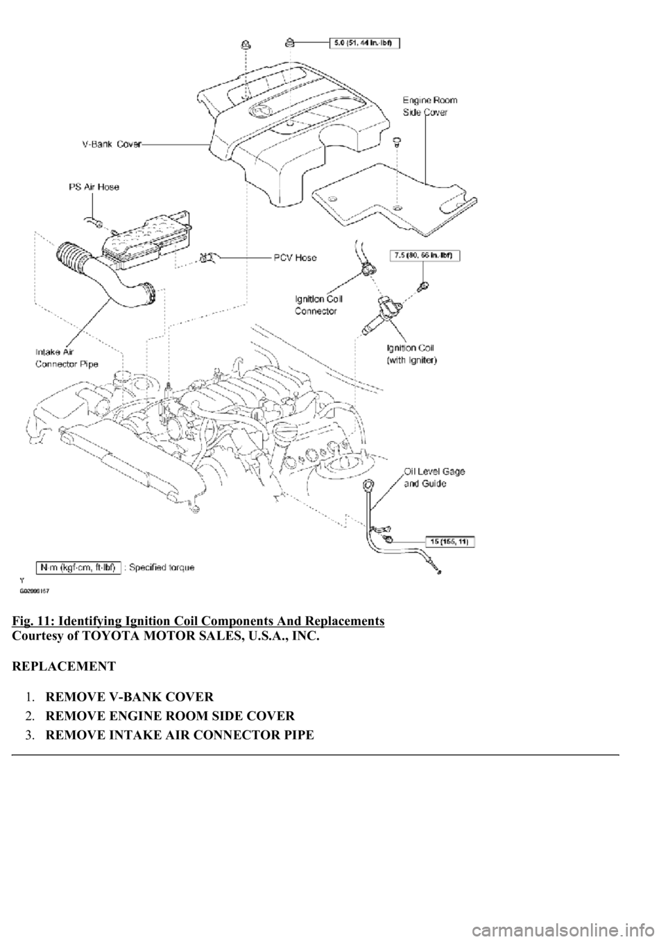 LEXUS LS430 2003  Factory Repair Manual Fig. 11: Identifying Ignition Coil Components And Replacements 
Courtesy of TOYOTA MOTOR SALES, U.S.A., INC. 
REPLACEMENT 
1.REMOVE V-BANK COVER  
2.REMOVE ENGINE ROOM SIDE COVER  
3.REMOVE INTAKE AIR