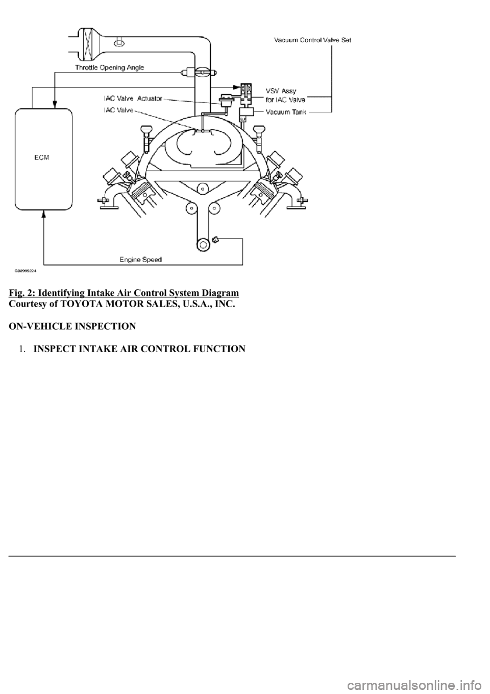 LEXUS LS430 2003  Factory Repair Manual Fig. 2: Identifying Intake Air Control System Diagram 
Courtesy of TOYOTA MOTOR SALES, U.S.A., INC. 
ON-VEHICLE INSPECTION 
1.INSPECT INTAKE AIR CONTROL FUNCTION 