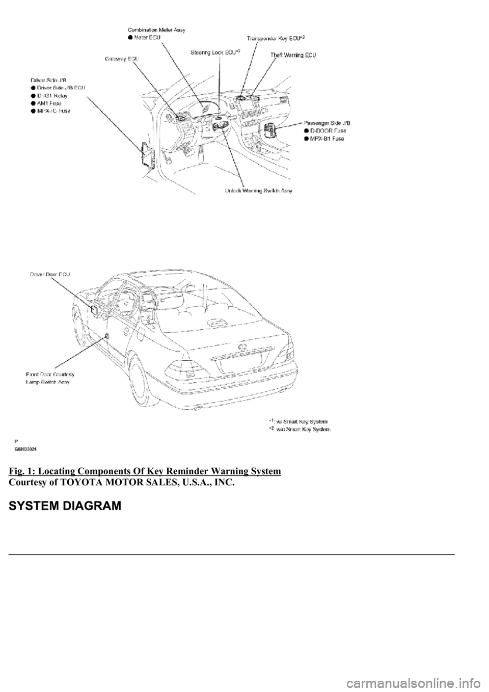 LEXUS LS430 2003  Factory Repair Manual Fig. 1: Locating Components Of Key Reminder Warning System 
Courtesy of TOYOTA MOTOR SALES, U.S.A., INC.  
