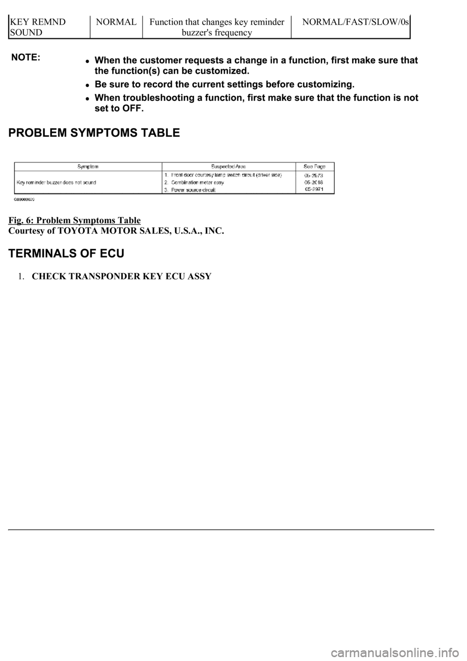 LEXUS LS430 2003  Factory Repair Manual Fig. 6: Problem Symptoms Table 
Courtesy of TOYOTA MOTOR SALES, U.S.A., INC. 
1.CHECK TRANSPONDER KEY ECU ASSY
KEY REMND 
SOUNDNORMALFunction that changes key reminder 
buzzer's frequencyNORMAL/FA
