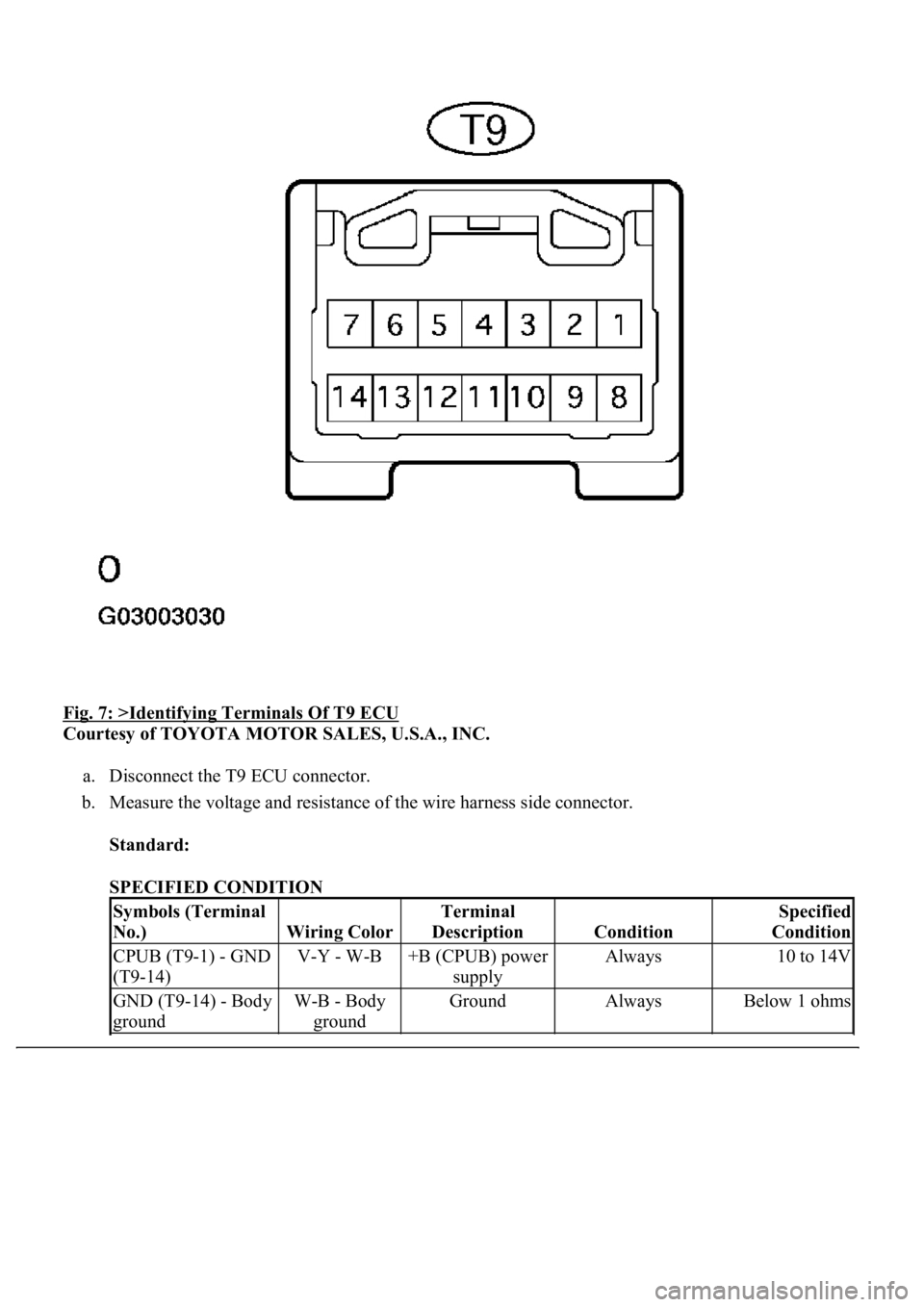 LEXUS LS430 2003  Factory Repair Manual Fig. 7: >Identifying Terminals Of T9 ECU 
Courtesy of TOYOTA MOTOR SALES, U.S.A., INC. 
a. Disconnect the T9 ECU connector.  
b. Measure the voltage and resistance of the wire harness side connector. 