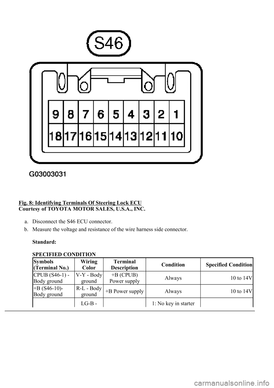 LEXUS LS430 2003  Factory Repair Manual Fig. 8: Identifying Terminals Of Steering Lock ECU 
Courtesy of TOYOTA MOTOR SALES, U.S.A., INC. 
a. Disconnect the S46 ECU connector.  
b. Measure the voltage and resistance of the wire harness side 