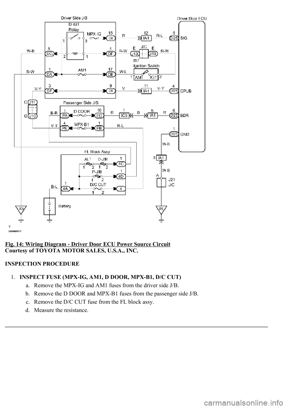 LEXUS LS430 2003  Factory Repair Manual Fig. 14: Wiring Diagram - Driver Door ECU Power Source Circuit 
Courtesy of TOYOTA MOTOR SALES, U.S.A., INC. 
INSPECTION PROCEDURE 
1.INSPECT FUSE (MPX-IG, AM1, D DOOR, MPX-B1, D/C CUT) 
a. Remove the