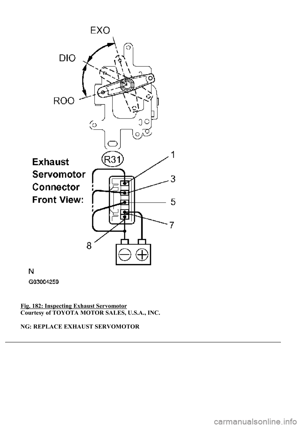 LEXUS LS430 2003  Factory Repair Manual Fig. 182: Inspecting Exhaust Servomotor 
Courtesy of TOYOTA MOTOR SALES, U.S.A., INC. 
NG: REPLACE EXHAUST SERVOMOTOR 