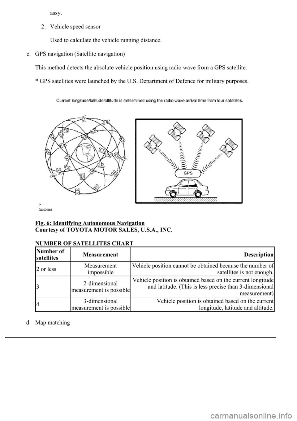 LEXUS LS430 2003 Factory Repair Manual assy.
2. Vehicle speed sensor
Used to calculate the vehicle running distance.
c. GPS navigation (Satellite navigation)
This method detects the absolute vehicle position using radio wave from a GPS LEXUS LS430 2003 Factory Repair Manual assy.
2. Vehicle speed sensor
Used to calculate the vehicle running distance.
c. GPS navigation (Satellite navigation)
This method detects the absolute vehicle position using radio wave from a GPS