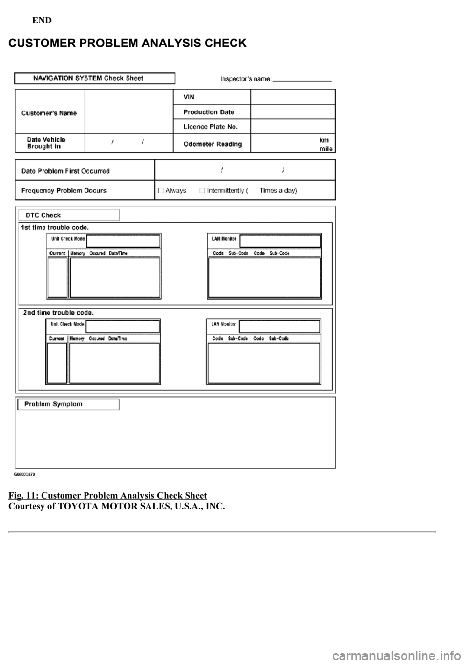 LEXUS LS430 2003  Factory Repair Manual END  
Fig. 11: Customer Problem Analysis Check Sheet 
Courtesy of TOYOTA MOTOR SALES, U.S.A., INC. 