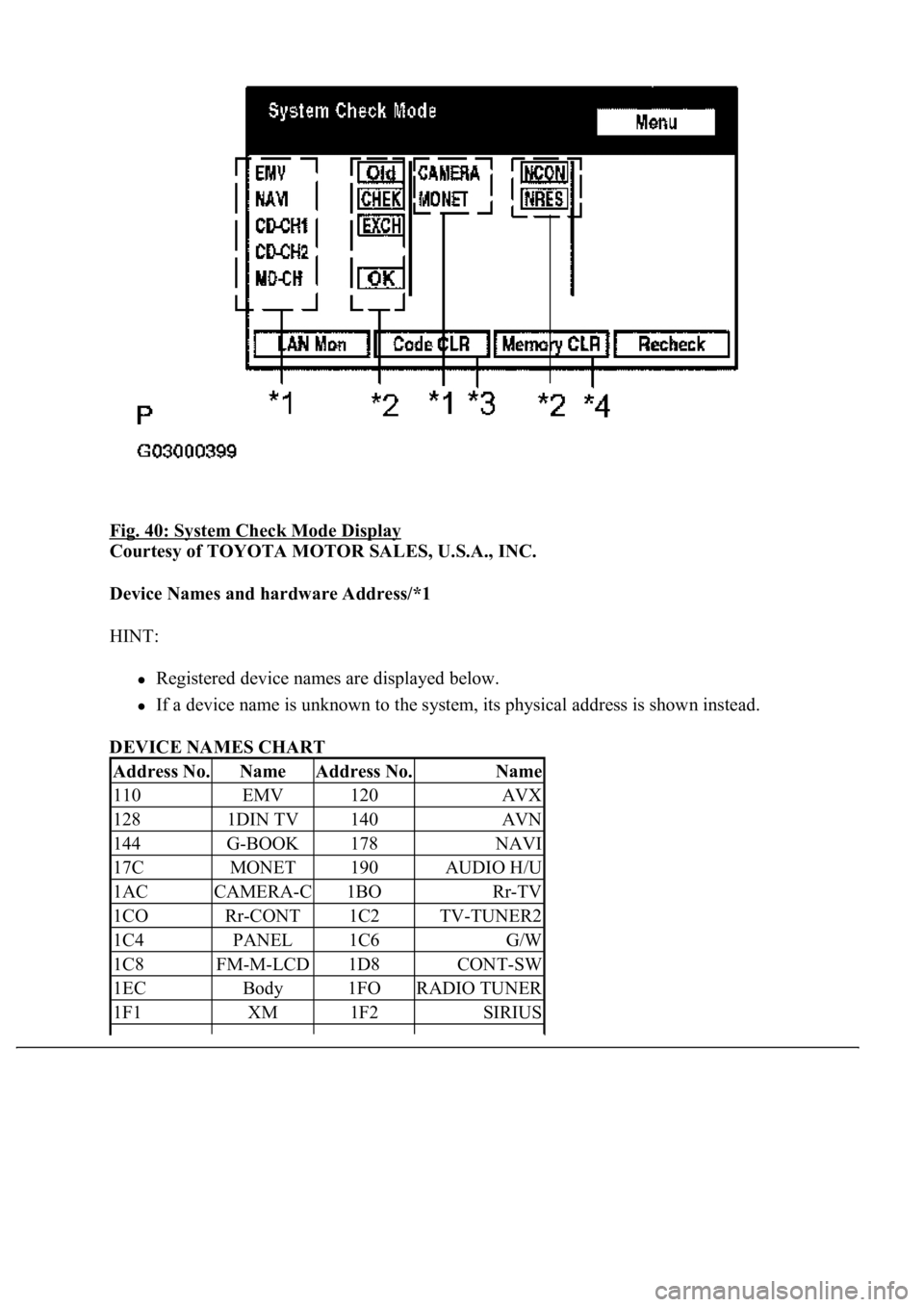 LEXUS LS430 2003  Factory Repair Manual Fig. 40: System Check Mode Display 
Courtesy of TOYOTA MOTOR SALES, U.S.A., INC. 
Device Names and hardware Address/*1  
HINT: 
Registered device names are displayed below.  
If a device name is unkno