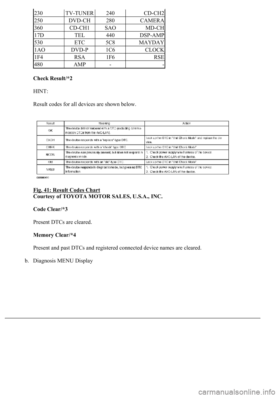 LEXUS LS430 2003  Factory Repair Manual Check Result/*2  
HINT: 
Result codes for all devices are shown below. 
Fig. 41: Result Codes Chart
 
Courtesy of TOYOTA MOTOR SALES, U.S.A., INC. 
Code Clear/*3  
Present DTCs are cleared. 
Memory Cl