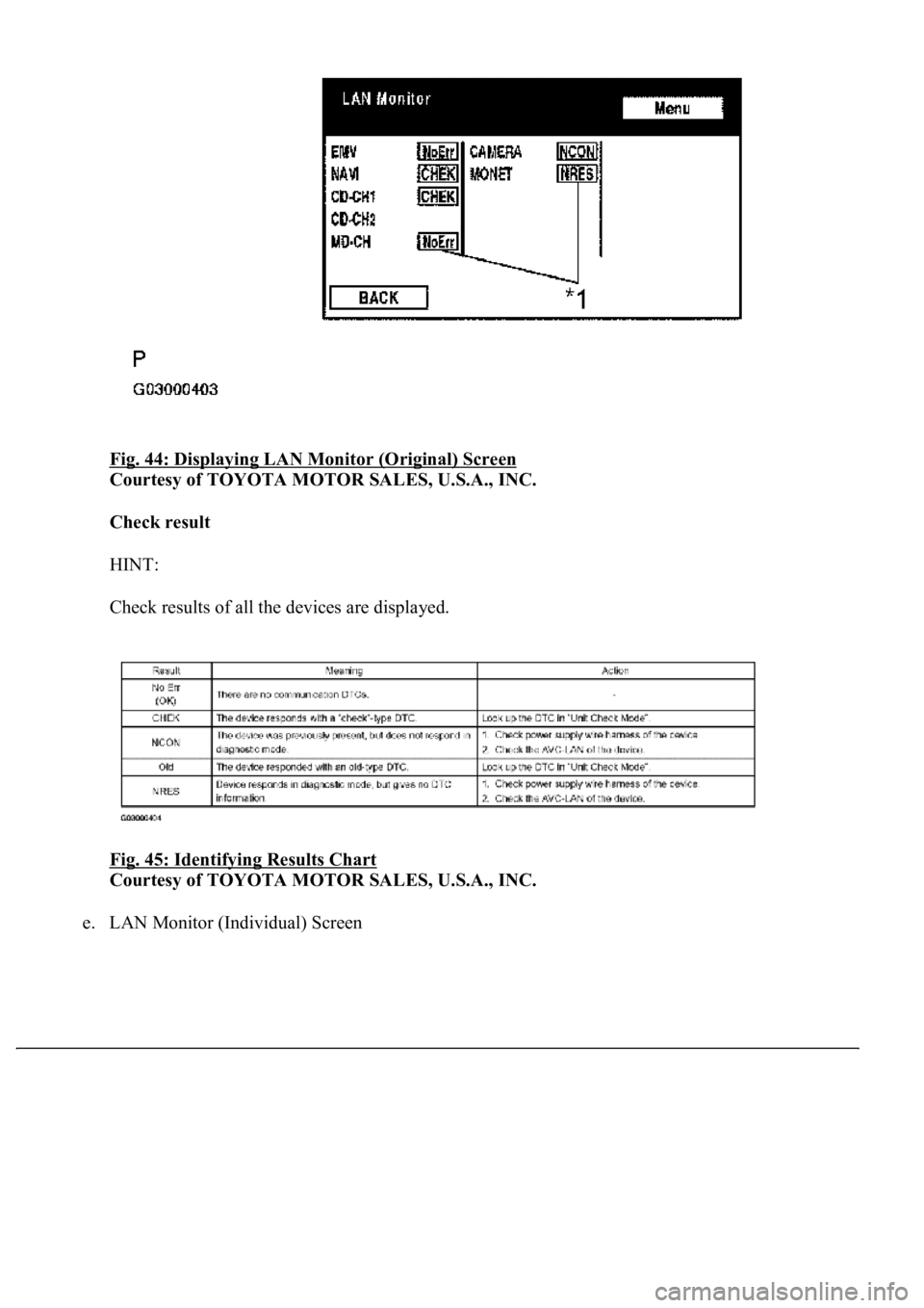 LEXUS LS430 2003  Factory Repair Manual Fig. 44: Displaying LAN Monitor (Original) Screen 
Courtesy of TOYOTA MOTOR SALES, U.S.A., INC. 
Check result  
HINT: 
Check results of all the devices are displayed. 
Fig. 45: Identifying Results Cha
