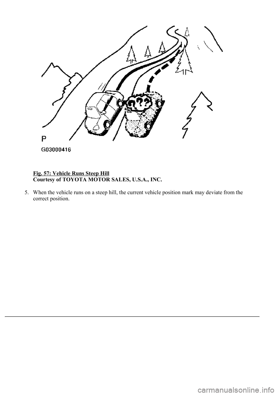 LEXUS LS430 2003  Factory Repair Manual Fig. 57: Vehicle Runs Steep Hill 
Courtesy of TOYOTA MOTOR SALES, U.S.A., INC. 
5. When the vehicle runs on a steep hill, the current vehicle position mark may deviate from the 
correct position.  
