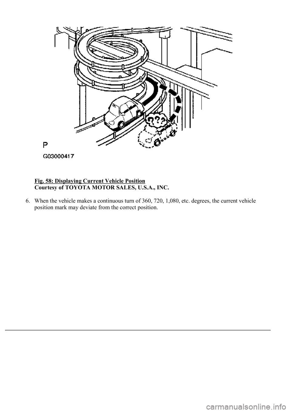 LEXUS LS430 2003  Factory Repair Manual Fig. 58: Displaying Current Vehicle Position 
Courtesy of TOYOTA MOTOR SALES, U.S.A., INC. 
6. When the vehicle makes a continuous turn of 360, 720, 1,080, etc. degrees, the current vehicle 
position 