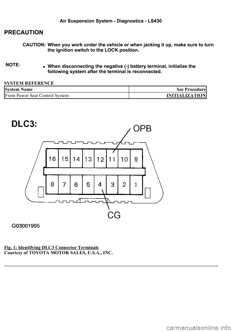 LEXUS LS430 2003  Factory Repair Manual SYSTEM REFERENCE 
Fig. 1: Identifying DLC3 Connector Terminals
 
Courtesy of TOYOTA MOTOR SALES, U.S.A., INC.
System NameSee Procedure
Front Power Seat Control SystemINITIALIZATION 