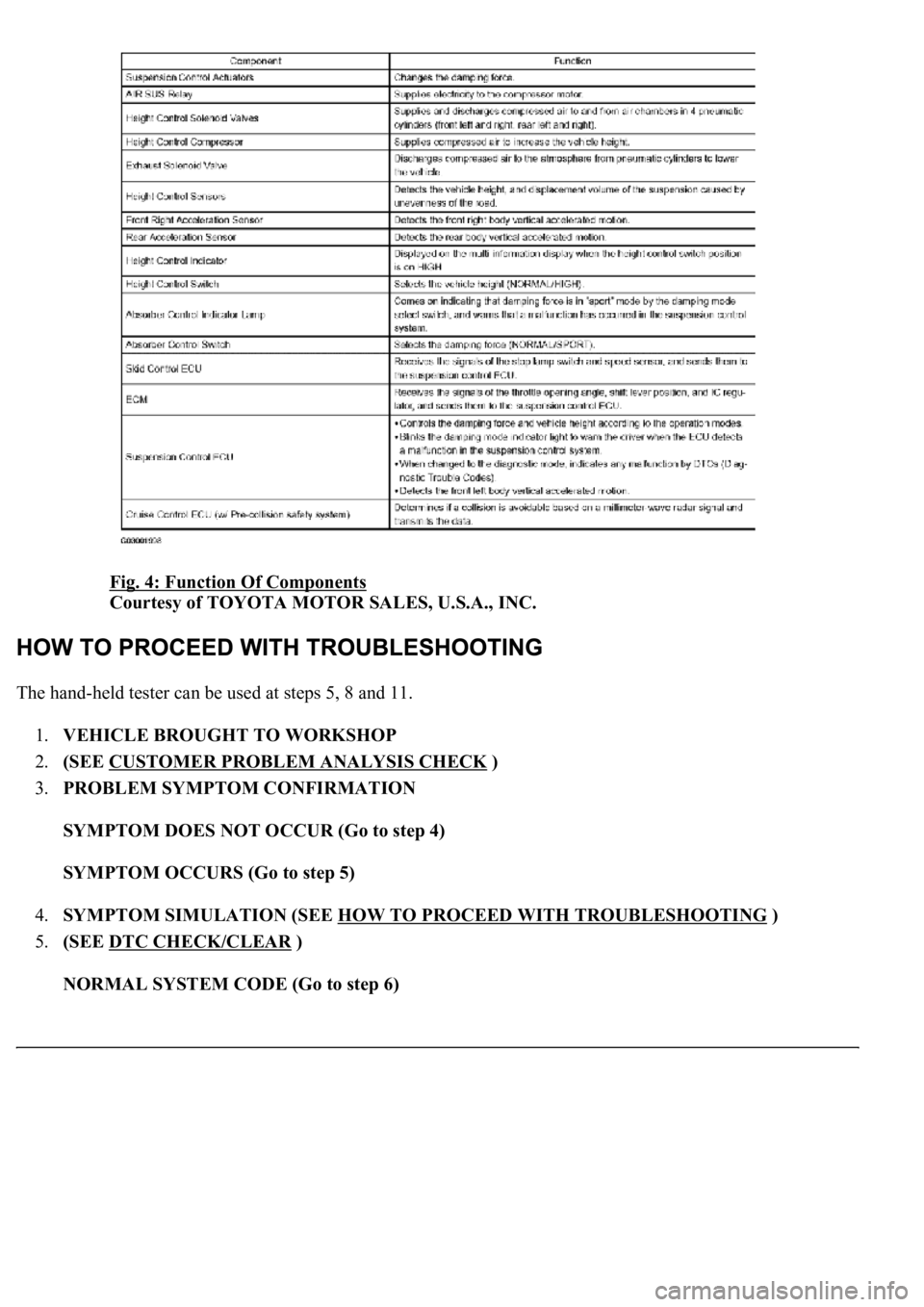 LEXUS LS430 2003  Factory Repair Manual Fig. 4: Function Of Components 
Courtesy of TOYOTA MOTOR SALES, U.S.A., INC. 
The hand-held tester can be used at steps 5, 8 and 11. 
1.VEHICLE BROUGHT TO WORKSHOP  
2.(SEE CUSTOMER PROBLEM ANALYSIS C