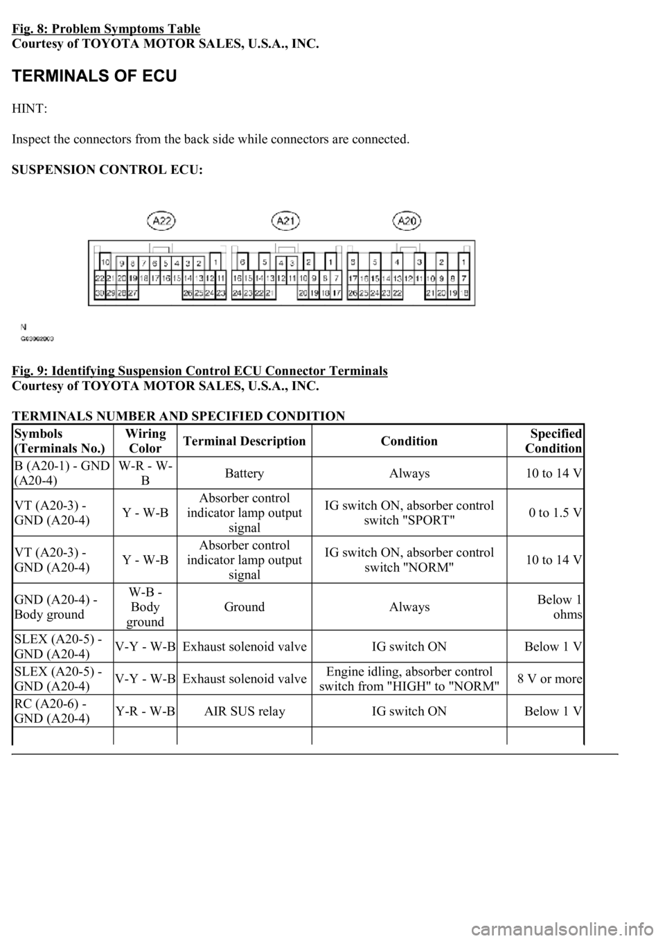 LEXUS LS430 2003 Factory Owners Manual Fig. 8: Problem Symptoms Table
Courtesy of TOYOTA MOTOR SALES, U.S.A., INC.
HINT:
Inspect the connectors from the back side while connectors are connected.
SUSPENSION CONTROL ECU:
Fig. 9: Identi LEXUS LS430 2003 Factory Owners Manual Fig. 8: Problem Symptoms Table
Courtesy of TOYOTA MOTOR SALES, U.S.A., INC.
HINT:
Inspect the connectors from the back side while connectors are connected.
SUSPENSION CONTROL ECU:
Fig. 9: Identi