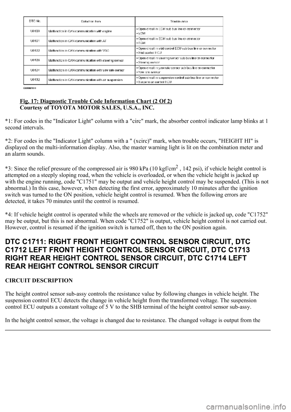 LEXUS LS430 2003 Factory Repair Manual Fig. 17: Diagnostic Trouble Code Information Chart (2 Of 2)
Courtesy of TOYOTA MOTOR SALES, U.S.A., INC.
*1: For codes in the "Indicator Light" column with a "circ" mark, the absorbe LEXUS LS430 2003 Factory Repair Manual Fig. 17: Diagnostic Trouble Code Information Chart (2 Of 2)
Courtesy of TOYOTA MOTOR SALES, U.S.A., INC.
*1: For codes in the "Indicator Light" column with a "circ" mark, the absorbe