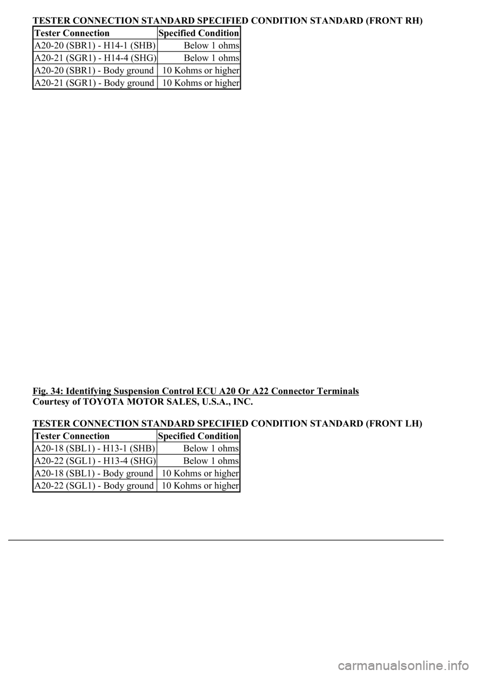 LEXUS LS430 2003  Factory Repair Manual TESTER CONNECTION STANDARD SPECIFIED CONDITION STANDARD (FRONT RH)
Fig. 34: Identifying Suspension Control ECU A20 Or A22 Connector Terminals
 
Courtesy of TOYOTA MOTOR SALES, U.S.A., INC. 
TESTER CON