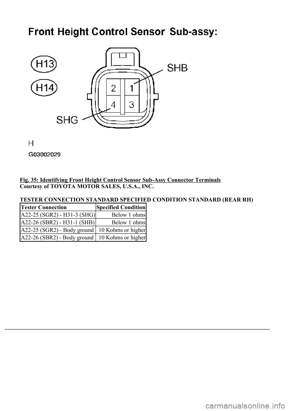 LEXUS LS430 2003  Factory Repair Manual Fig. 35: Identifying Front Height Control Sensor Sub-Assy Connector Terminals 
Courtesy of TOYOTA MOTOR SALES, U.S.A., INC. 
TESTER CONNECTION STANDARD SPECIFIED CONDITION STANDARD (REAR RH) 
Tester C